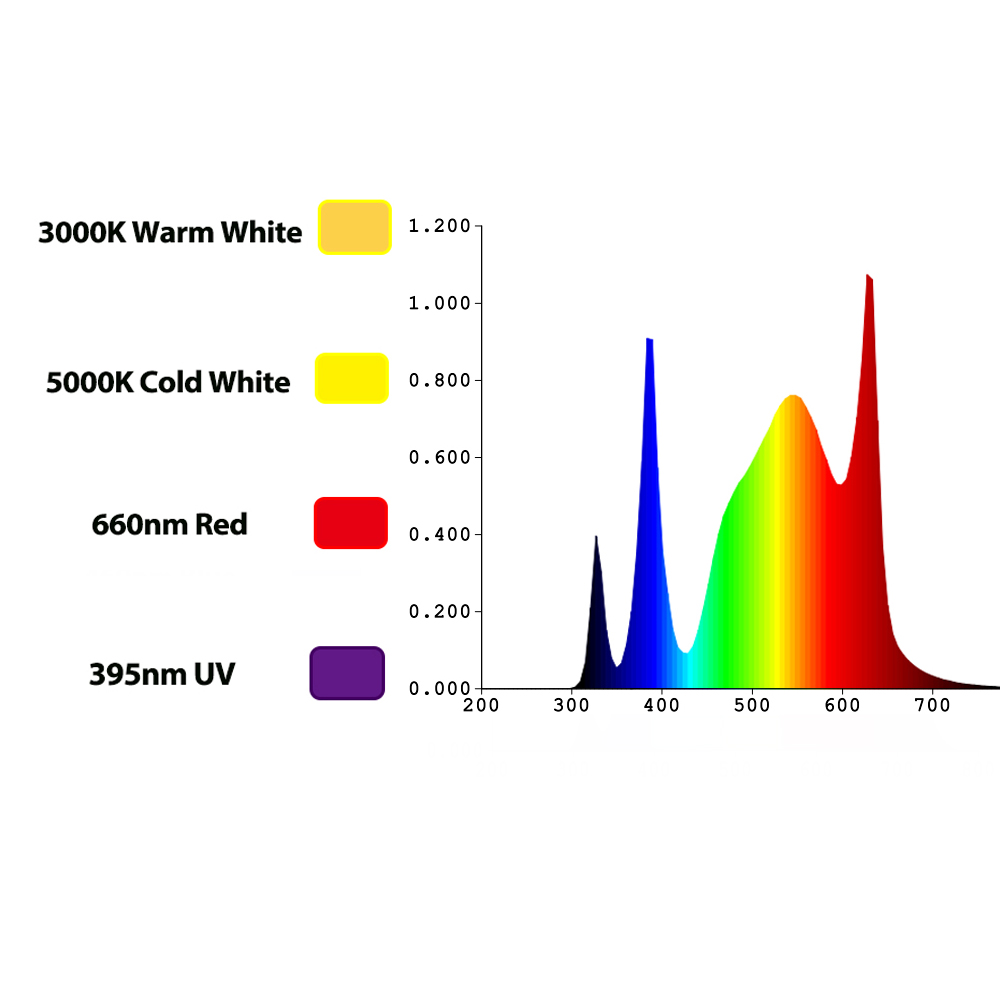 Lámpara de Cultivo LED TIDESTA - Led Grow Light reseña y precio