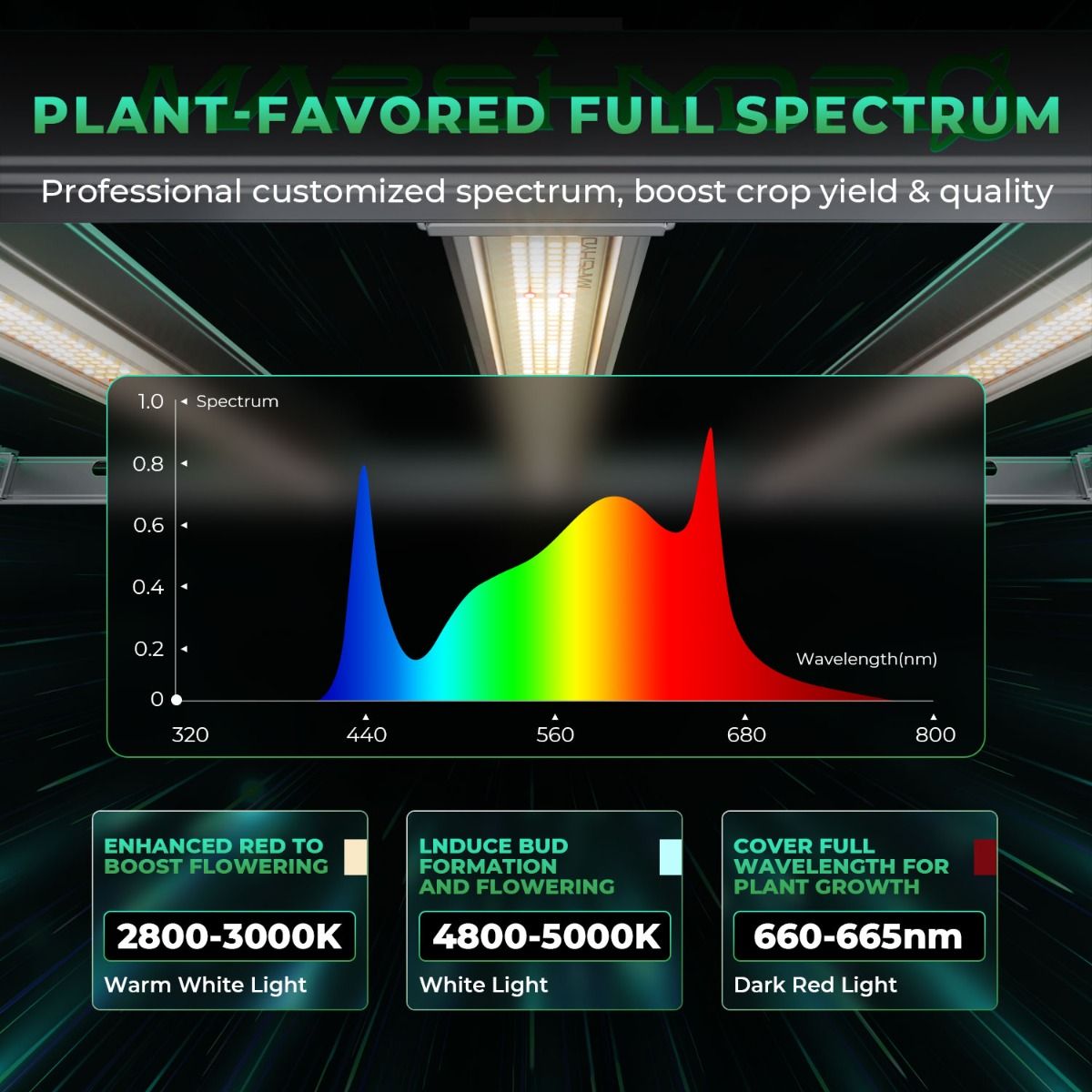 Lámpara de Cultivo LED Profesi - Led Grow Light reseña y precio