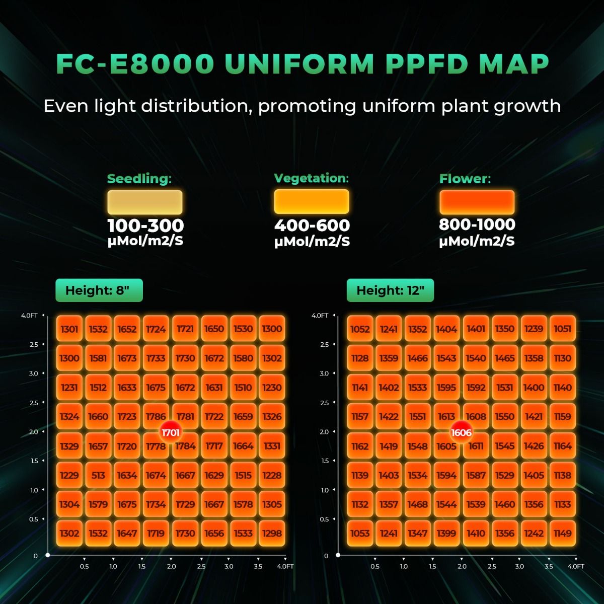 Lámpara de Cultivo LED Profesi - Led Grow Light reseña y precio