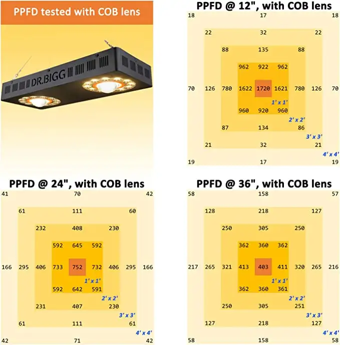 Parfactworks 62% de Descuento  - Led Grow Light reseña y precio