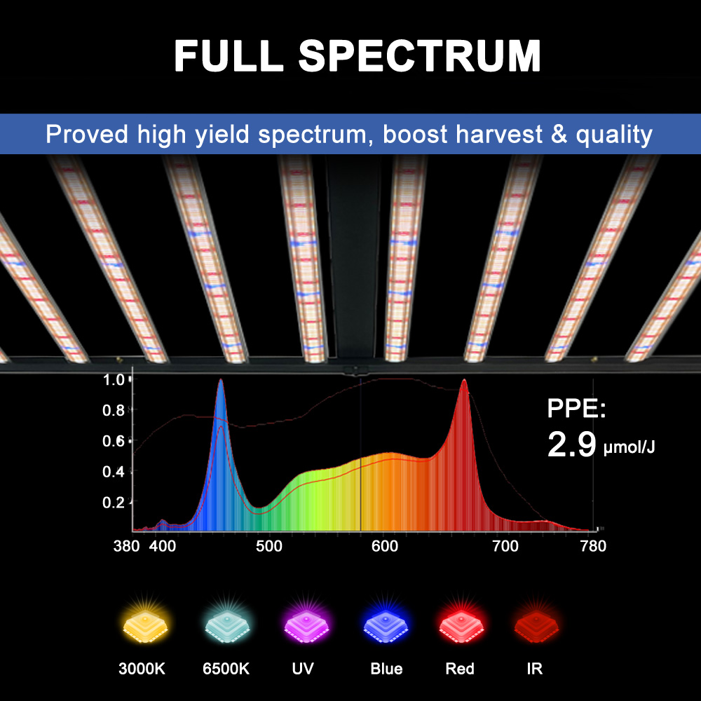 SLTMAKS Lámpara de Cultivo LED - Led Grow Light reseña y precio